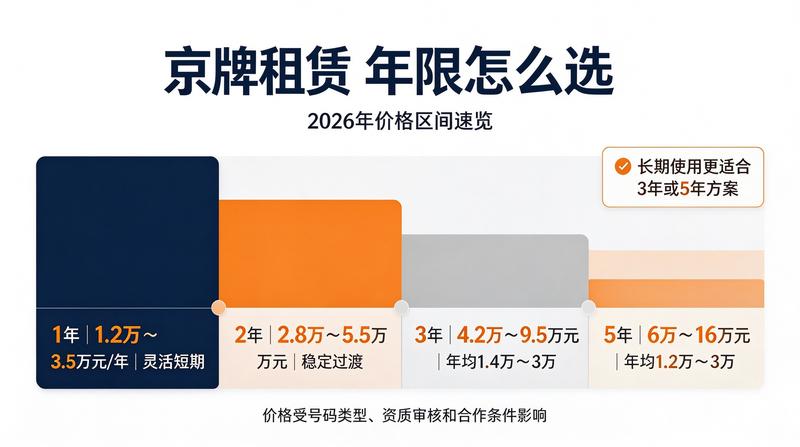 租车安全注意事项